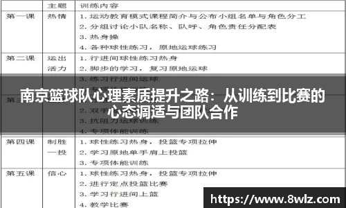 南京篮球队心理素质提升之路：从训练到比赛的心态调适与团队合作